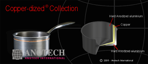 Products - Copper-dized ® Collection
